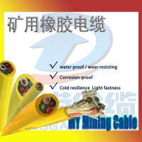 Mining Cable  H07RN-8-F